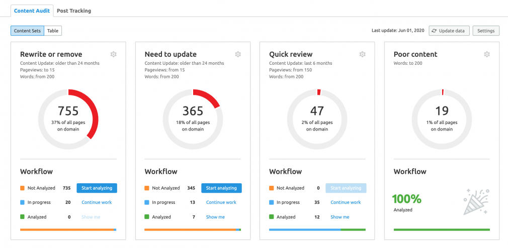 SEMrush Content Audit automatic content sets