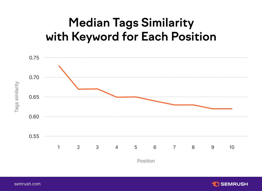 YouTube SEO Study sWTrp9sIIJ3p-Xtn5PMzaBQgMj91JfPKQgPY3RcgZ_tbe91q36a2QeO-LXTdouOpWc6CrkOGuTujEhji2wchDviNSsng4KQUAgkxD8pj0T3EBD4rNI4n8MFUAT-gPlO9w99p-97w