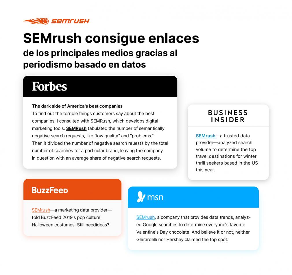 Examples of SEMrush’s data-driven journalism
