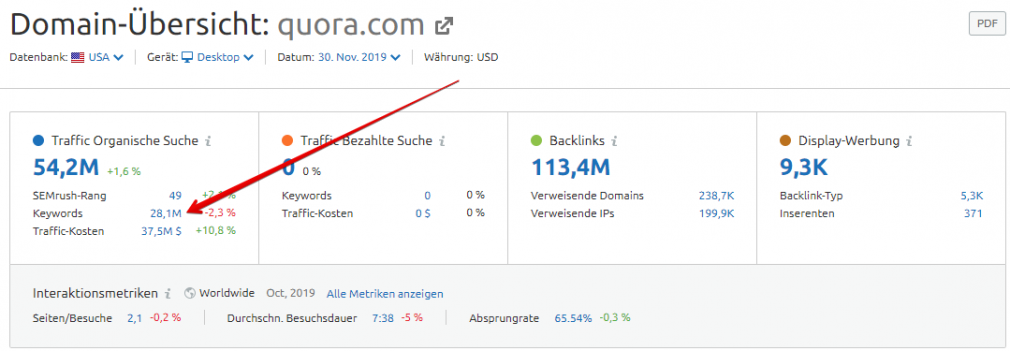 Domain-Übersicht quora.com