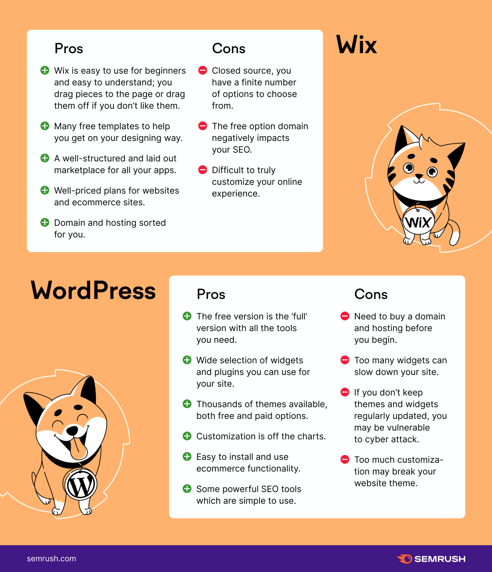 Wix Vs. WordPress: The Key Differences And What Is The Best Choice For You?