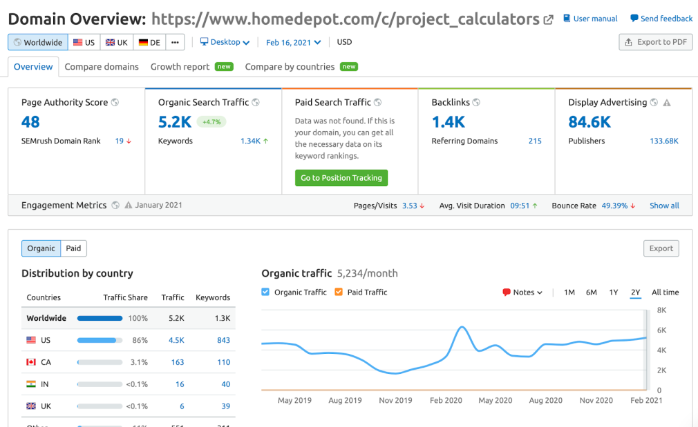 visão geral do domínio Semrush exemplo