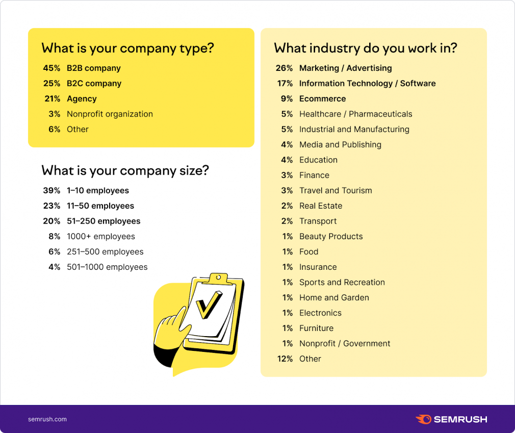 Company type, size, and industry