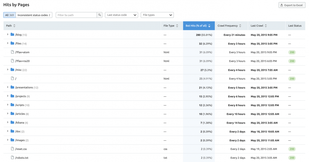 An In-depth Guide to Log File Analysis for SEO