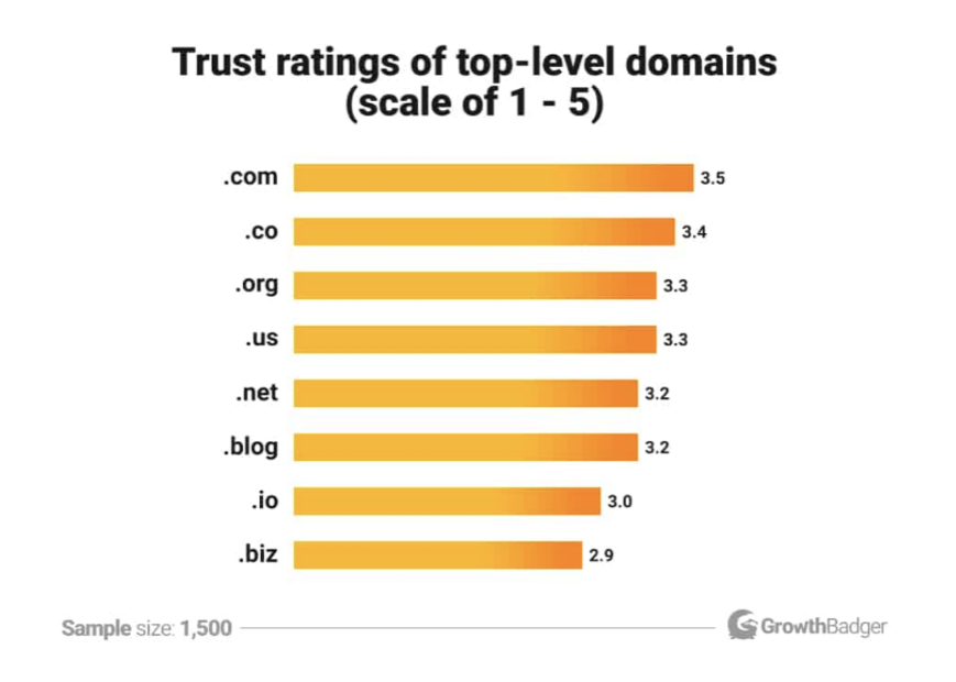 top level domain