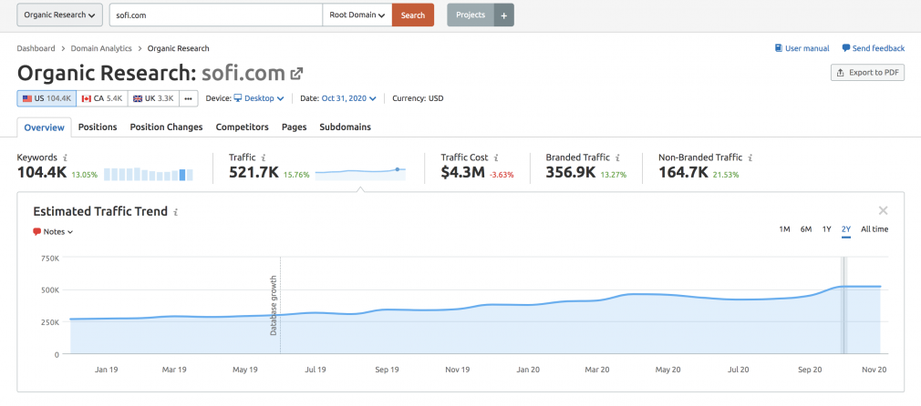 SEMrush Organic Research Tool screenshot