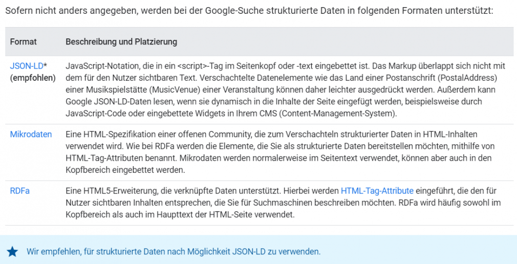 Google über Markup