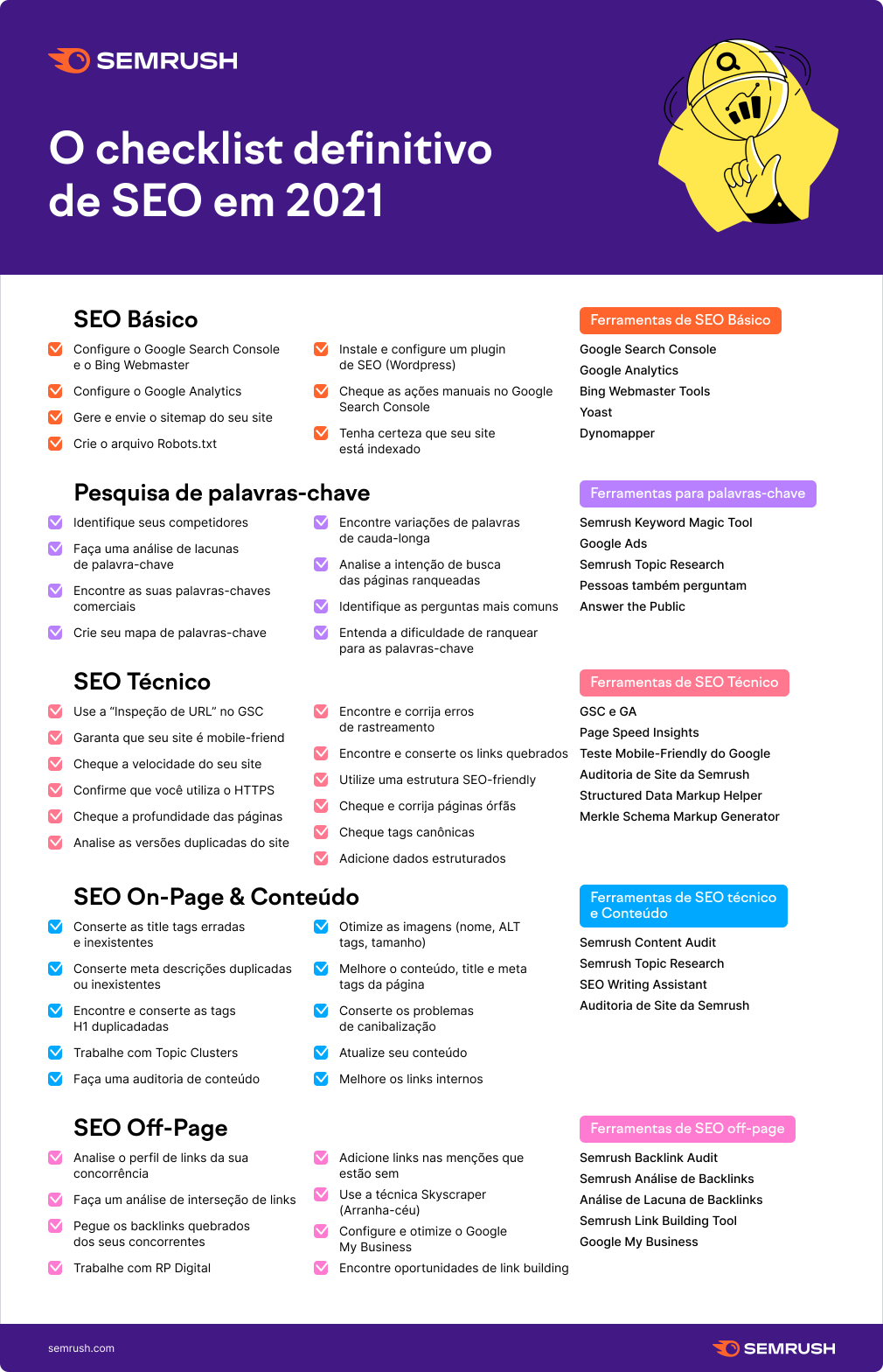 O checklist definitivo de SEO as melhores práticas de otimização