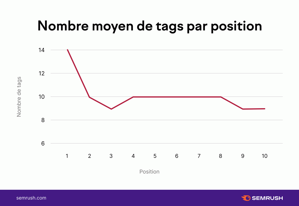 tags video youtube