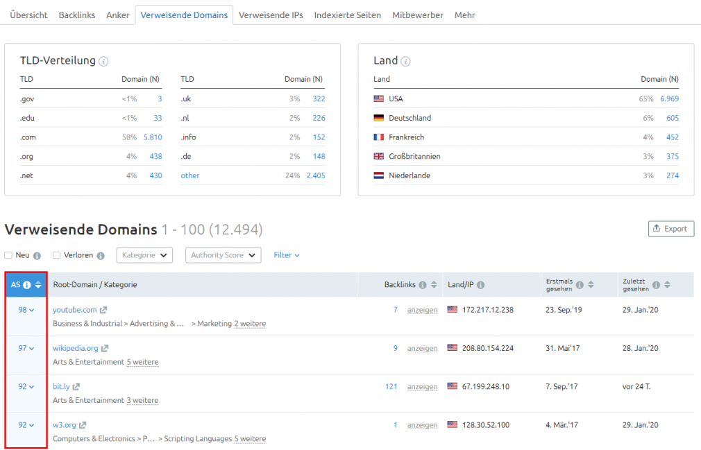 Backlinks: Verweisende Domains
