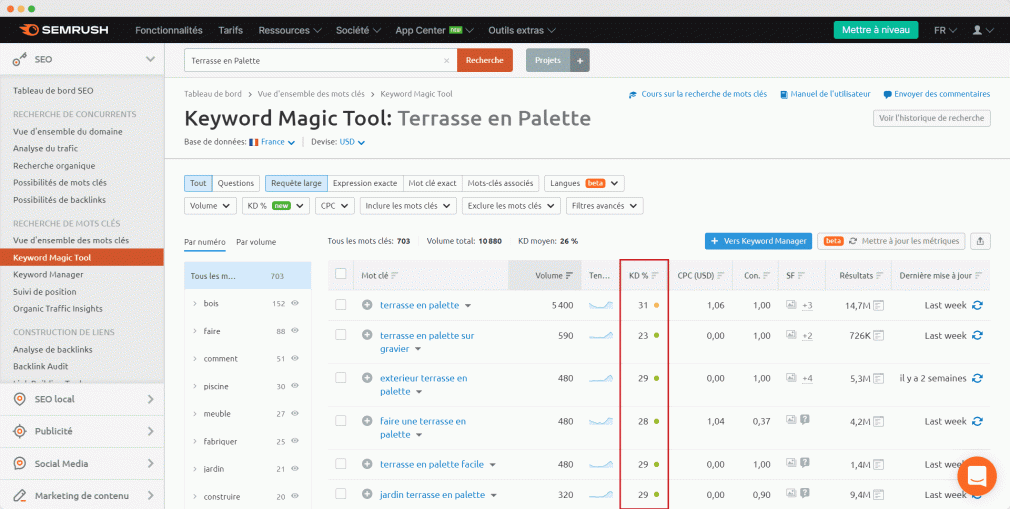 keyword magic tool