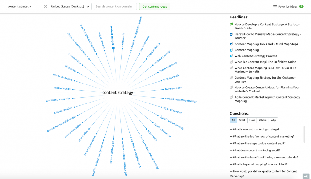 SEMrush Topic Research