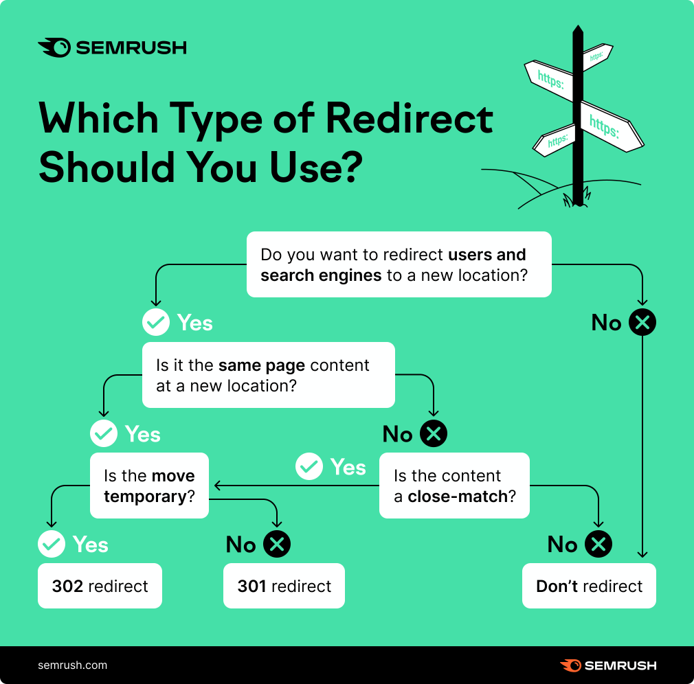 What type of redirect to use infographic