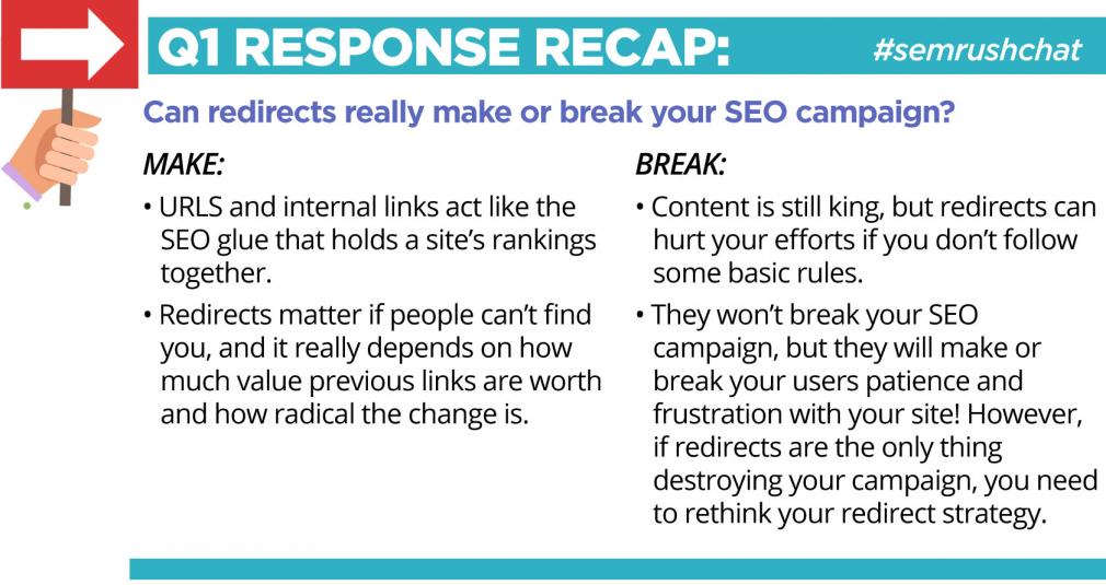 SEMrush Chat Recap Q1