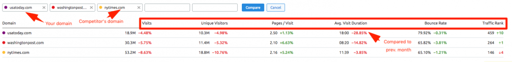 Traffic overview