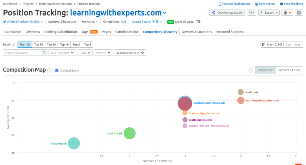 google website ranking