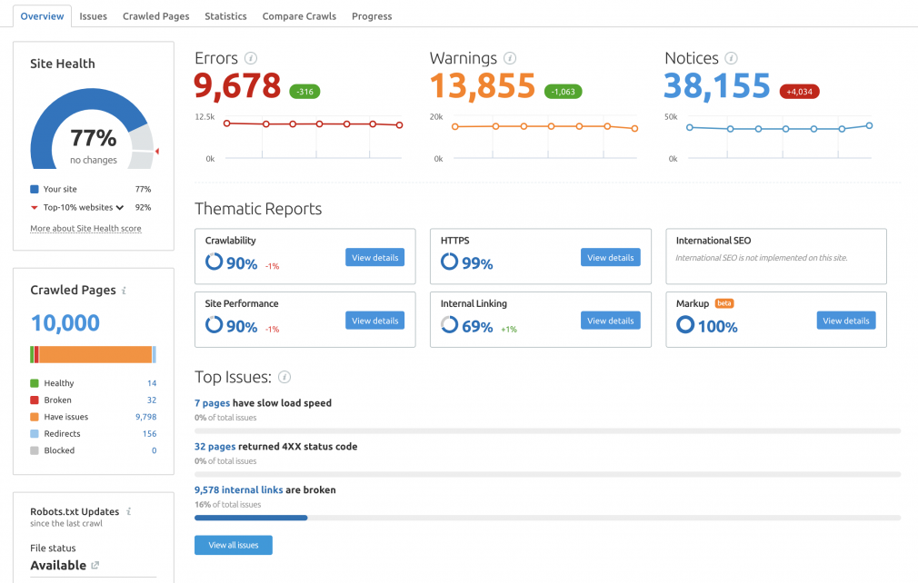 SEMrush SEO Audit
