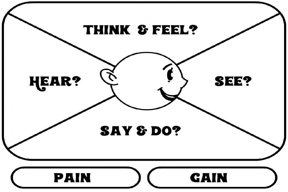 Customer Empathy Map_image