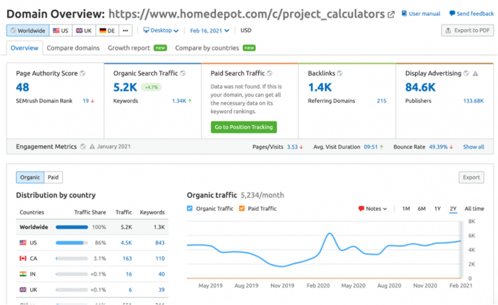 Screenshot: Semrush Übersicht über Domains