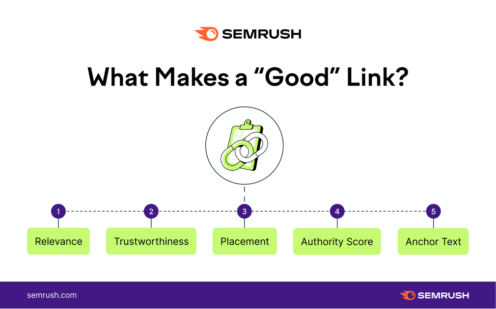 What makes a "good" link?