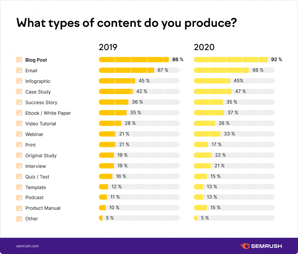 What types of content do you produce?
