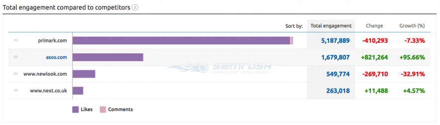 semrush for instagram