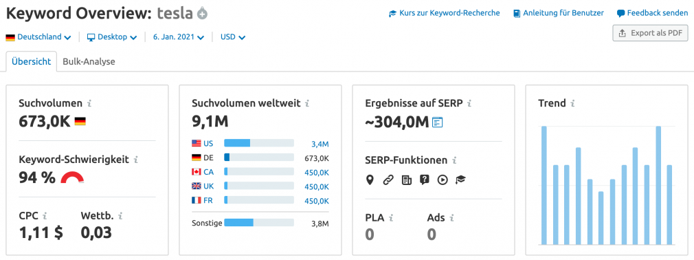 Markensuche Trends