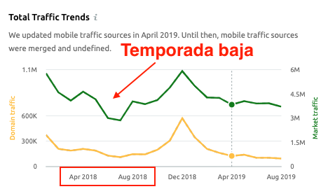 Buscar nuevos mercados - Análisis de tendencias
