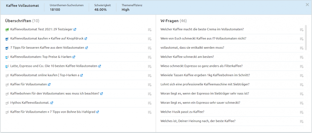 Unterthemen-Karte in Topic Research