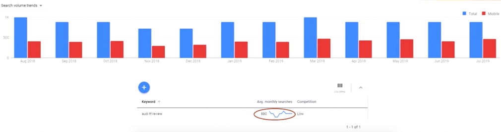 Weekly Wisdom With Itamar Blauer Youtube Keyword Research