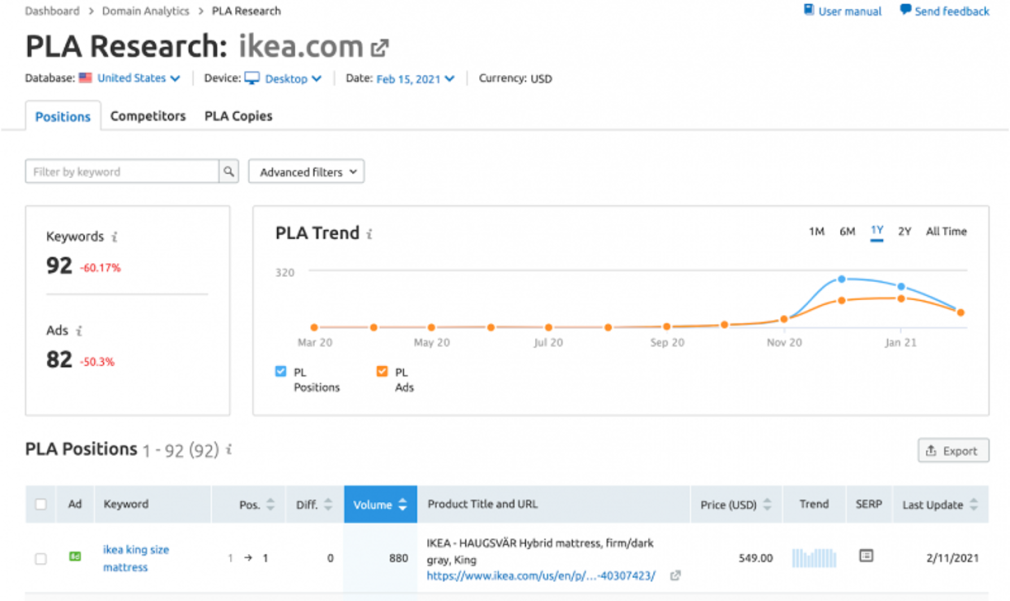 Semrush PLA-Recherche