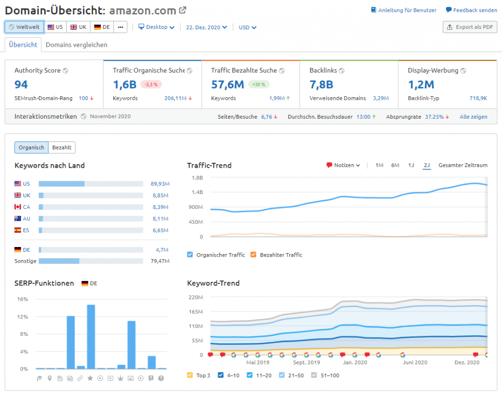 Semrush Domain-Übersicht