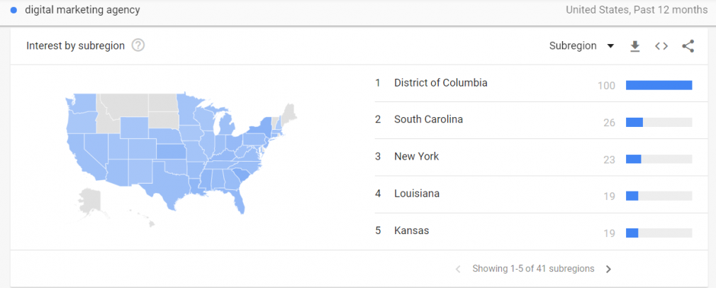 use regional trend data to improve local SEO