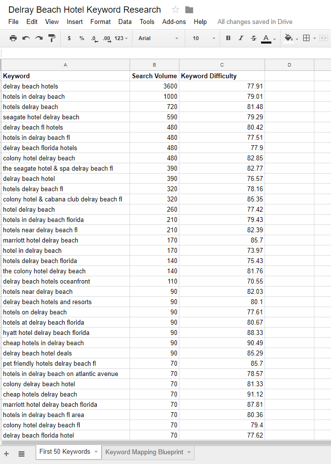 How To Improve Seo Content Strategy With Keyword Mapping