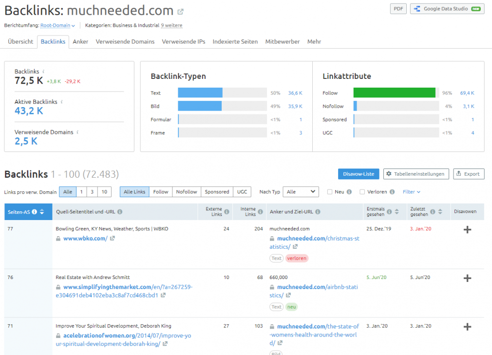Backlink-Analytics