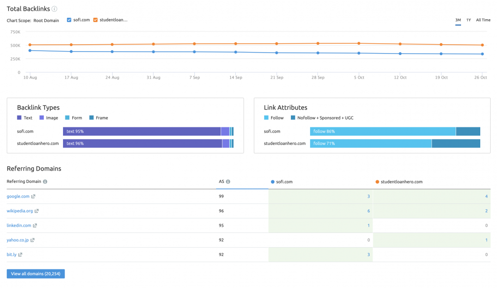 Backlink Gap screenshot