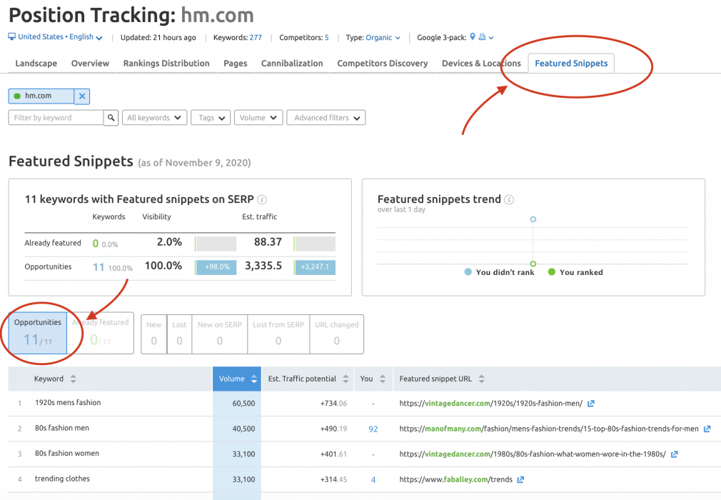 Snapshot of SEMrush position tracking tool: featured snippet report