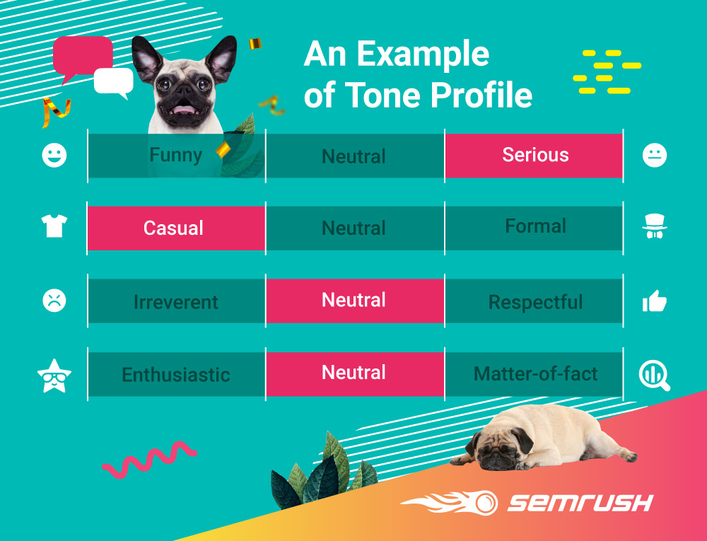 Tone бренд. Tone of Voice. Tone of Voice бренда. Nielsen Norman Group Tone of Voice. Разработка Tone of Voice.