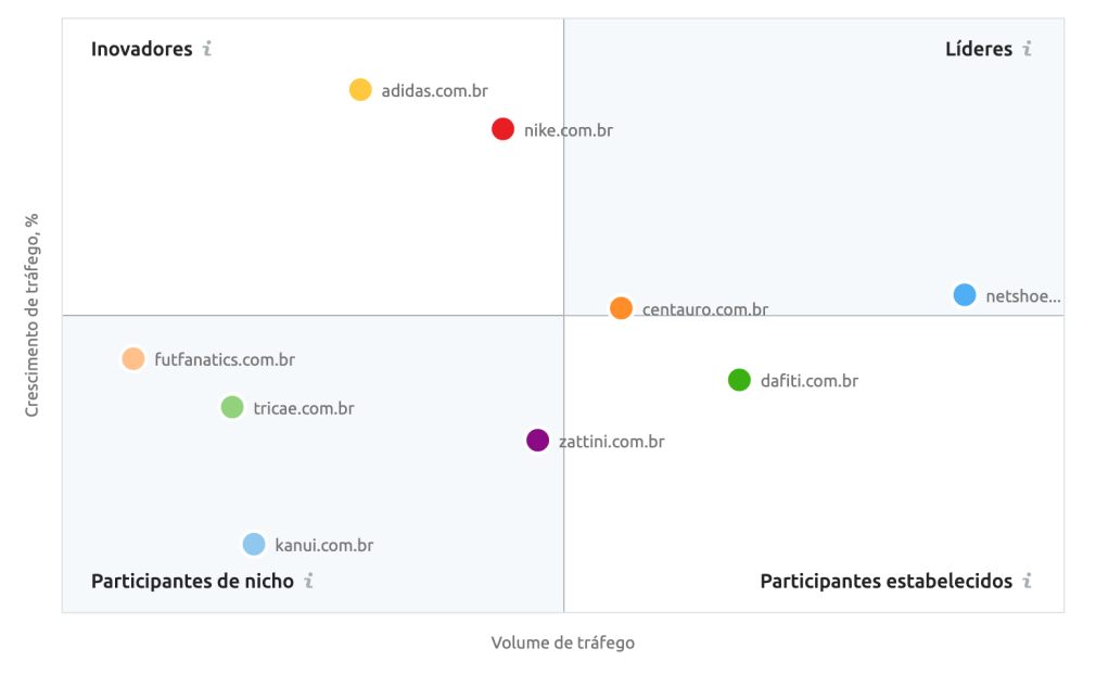 Matriz Competitividade Adidas