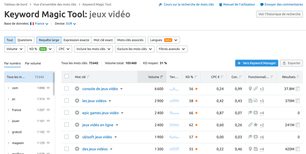 keyword magic tool