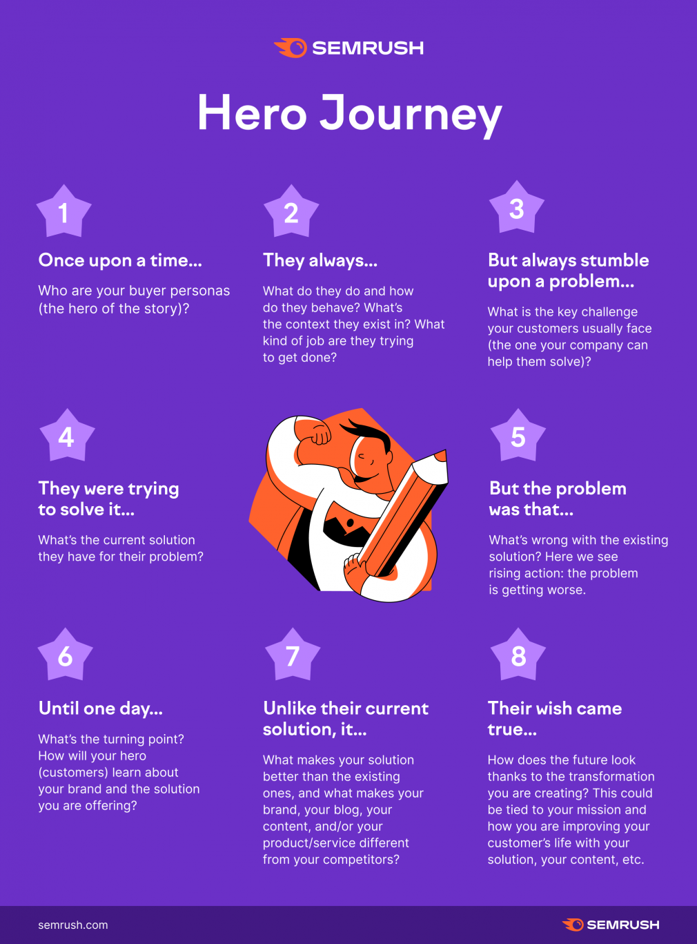 Hero Journey Map