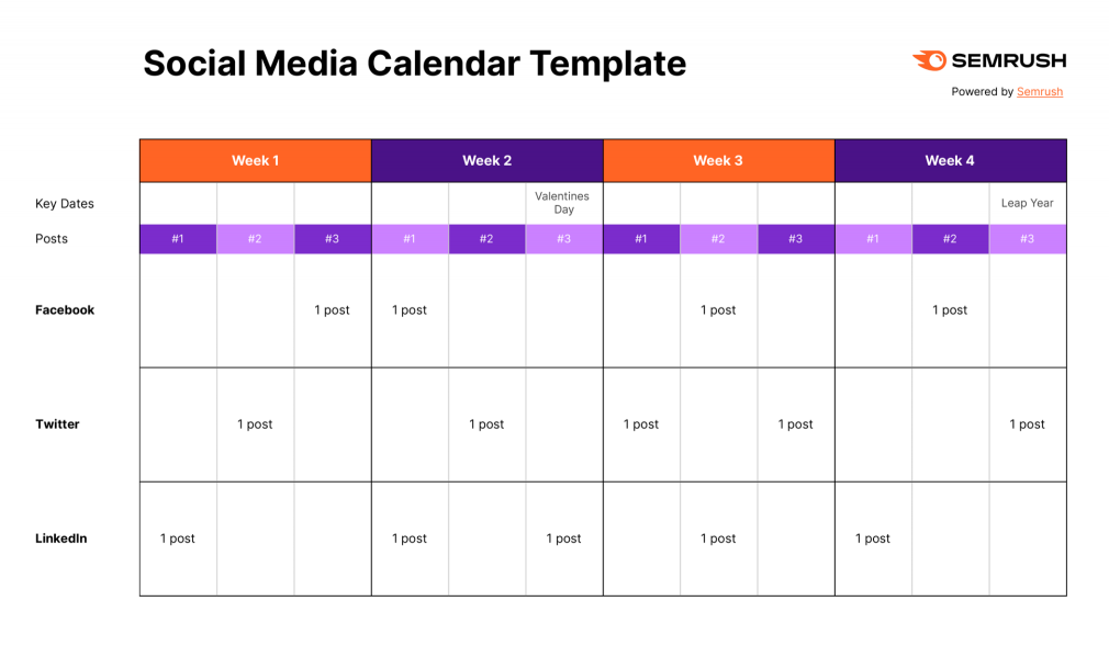 3 Social Media Strategy Templates For Any Business Size
