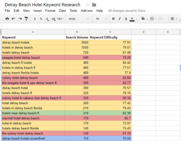 How To Improve Seo Content Strategy With Keyword Mapping