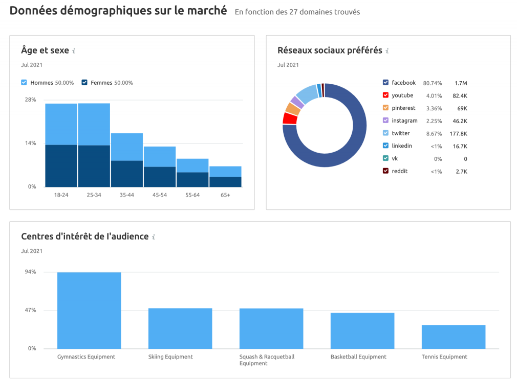 données démographiques