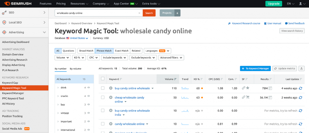 Semrush Keyword Magic Tool