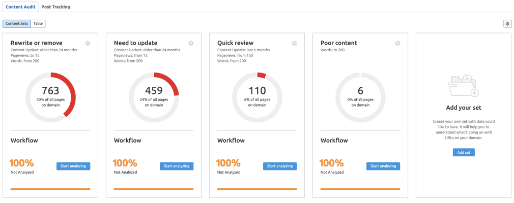 How To Use Semrush for Content Marketing