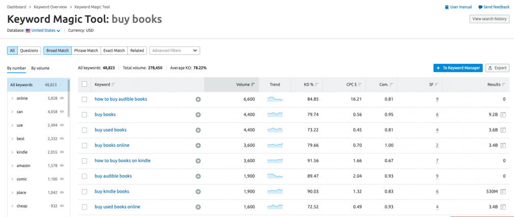 SEMrush Keyword Magic tool screenshot