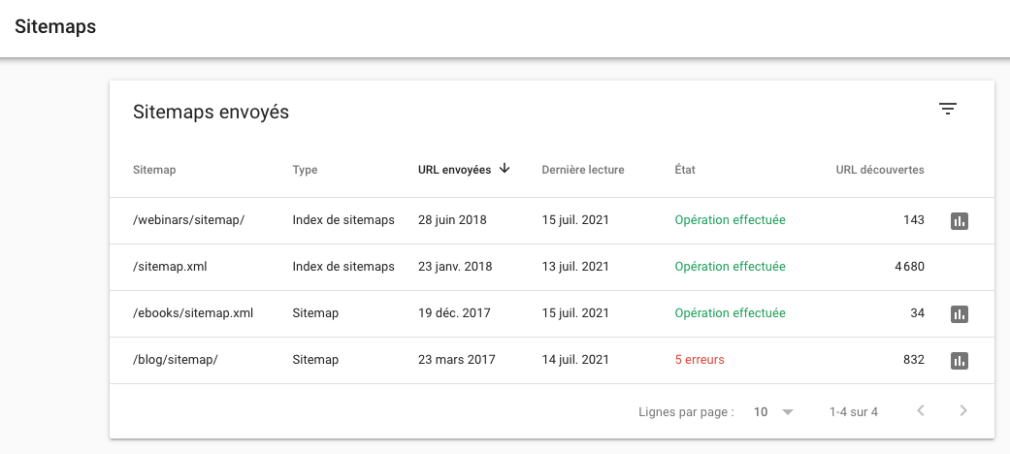 sitemap gsc