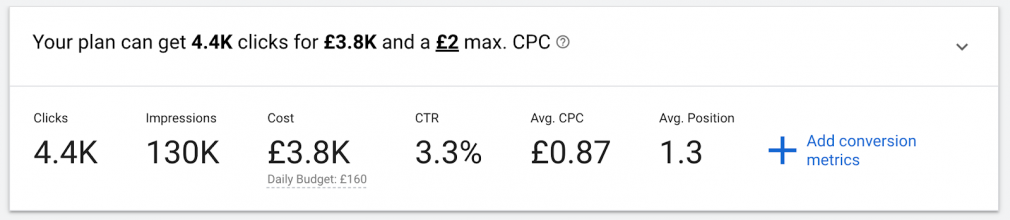 keyword planner click data