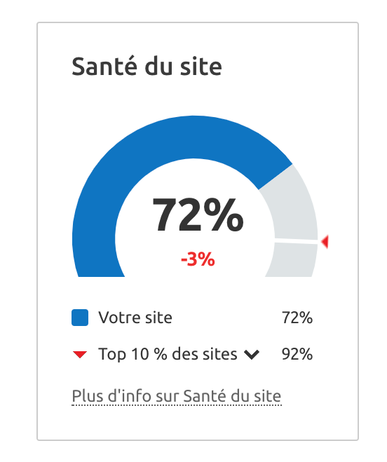 santé du site